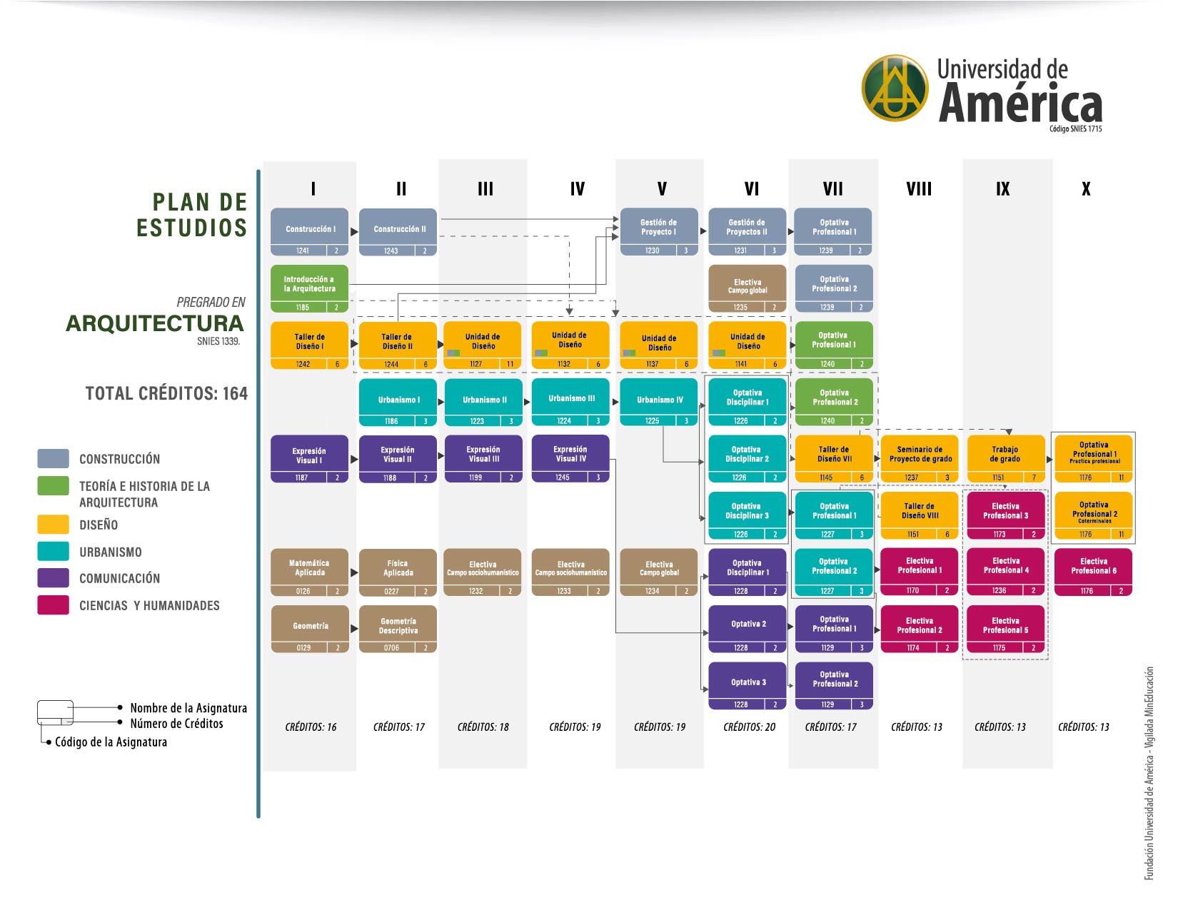 Plan de estudios pregrado 